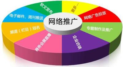 網(wǎng)站關(guān)鍵詞優(yōu)化點(diǎn)擊算法要點(diǎn)是什么？