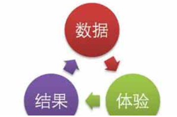西安網(wǎng)站優(yōu)化公司:網(wǎng)站數(shù)據(jù)分析有哪些？