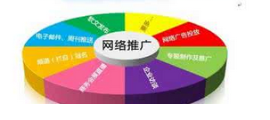 西安網(wǎng)絡(luò)推廣:微信推廣怎么做，進(jìn)來(lái)看看就知道了!