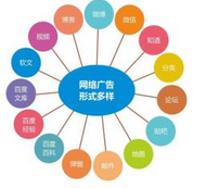 西安網(wǎng)絡(luò)推廣:百度颶風算法推出后，網(wǎng)站內(nèi)容如何做優(yōu)化？