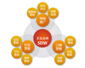 西安網(wǎng)絡推廣